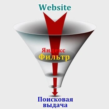 Санкции и фильтры Яндекс в Костроме