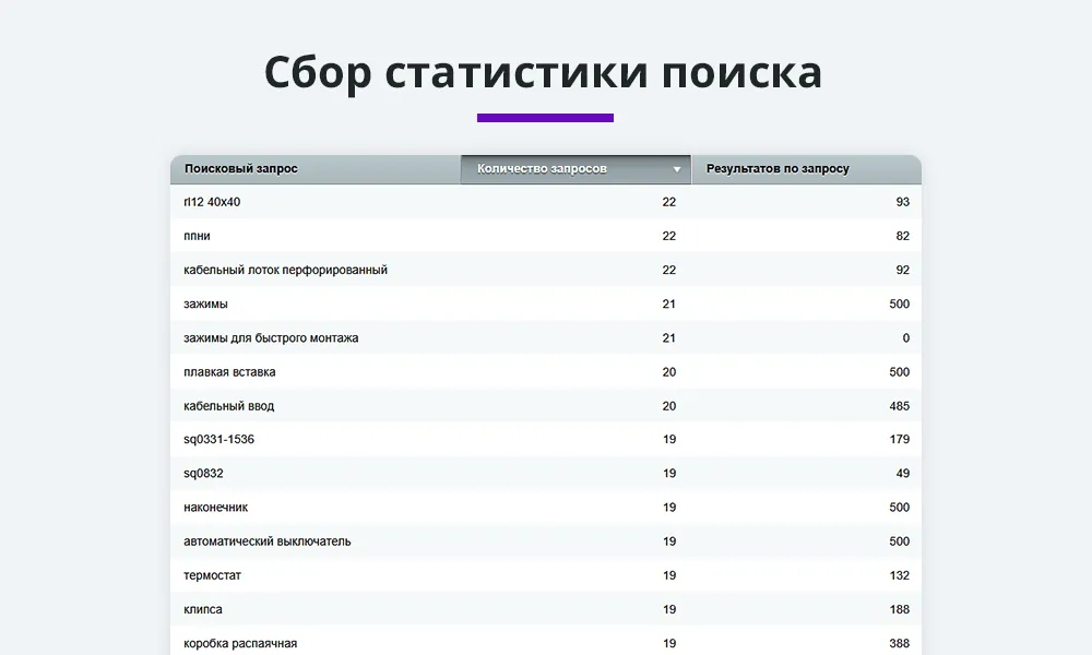 Умный поиск с исправлением ошибок и опечаток, подсказками, настройкой области поиска и приоритетов